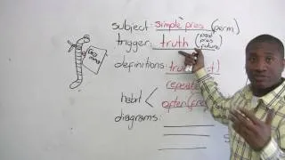 English Grammar - How to learn tenses - ALL tenses!!