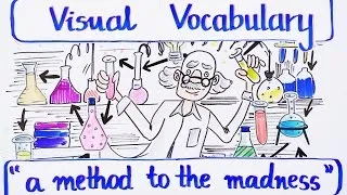 Visual Vocabulary - A Method to the Madness - Speak English Fluently and Naturally