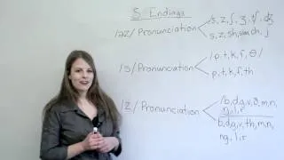 How to pronounce words ending in S