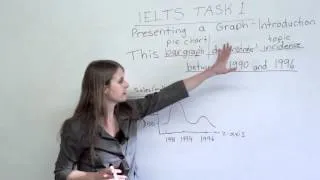IELTS - How to get a high score on Task 1 of the IELTS