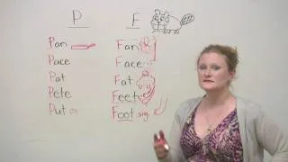 How to pronounce P and F in English