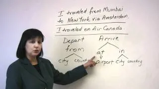 Speaking English - Talking about travel