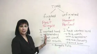 Past Simple or Present Perfect?
