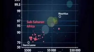 Hans Rosling: Debunking third-world myths with the best stats you've ever seen